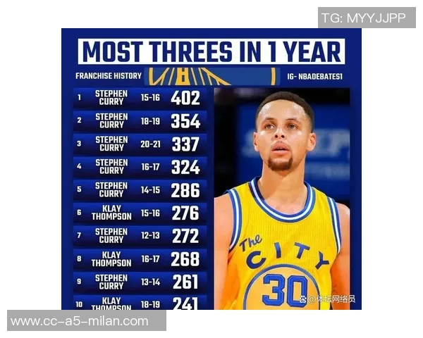 连续20场得分20谁是王者SGA紧追大帅现役仅三人上榜乔科杜无詹库